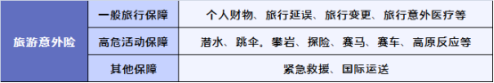 意外險這麽便宜，也不能隨便買！插圖2