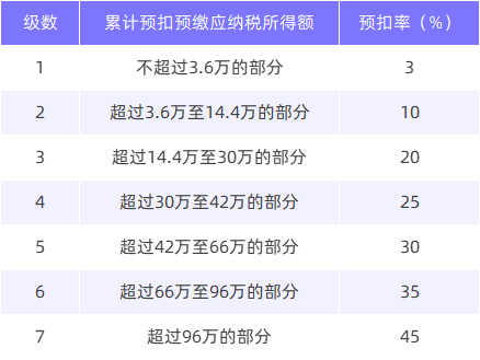 買保險竟然能避稅？插圖4