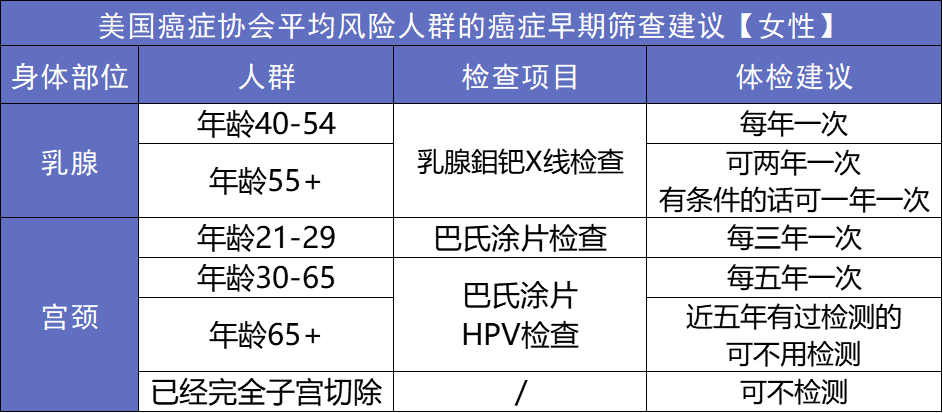 這三種癌症，女性一定要注意！插圖6