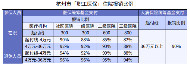 醫療險還有必要買嗎？插圖2