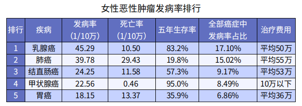 女性買保險攻略，請查收！插圖2