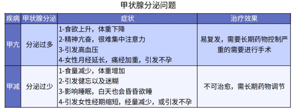 有甲狀腺疾病該如何投保？插圖2