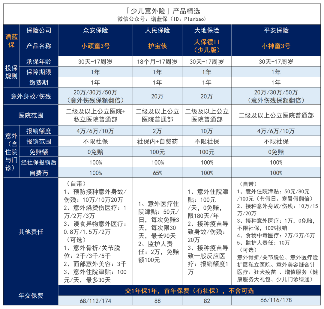 2023年9月意外險榜單，低至每年幾十元，哪款好？插圖14