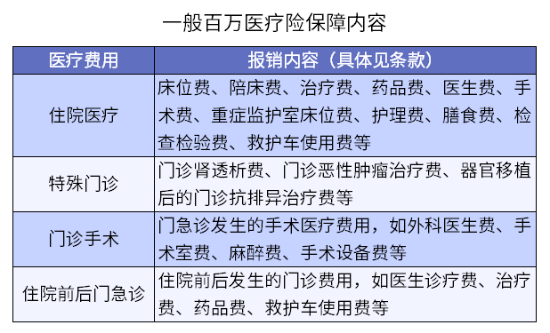 注意這6點！醫療險不容易拒賠插圖2