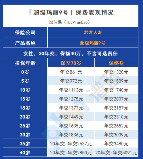 超級瑪麗9號：靈活保障，高額賠償，減輕嚴重疾病的經濟壓力插圖6