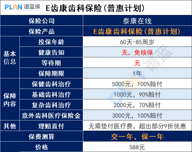 泰康在線E齒康醫療保險可以報銷哪些方麵?適合哪些人?插圖1 泰康在線E齒康醫療保險可以報銷哪些方麵?適合哪些人?插圖1