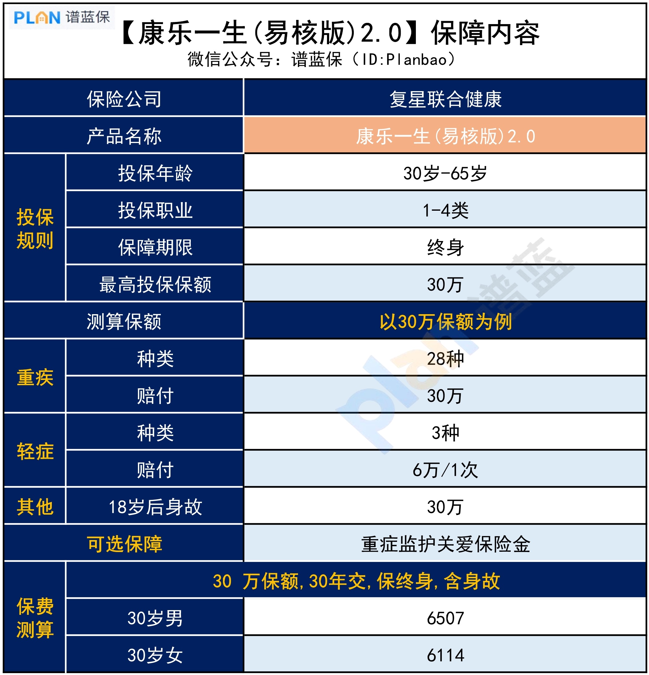 康樂一生，保障怎麽樣？插圖2