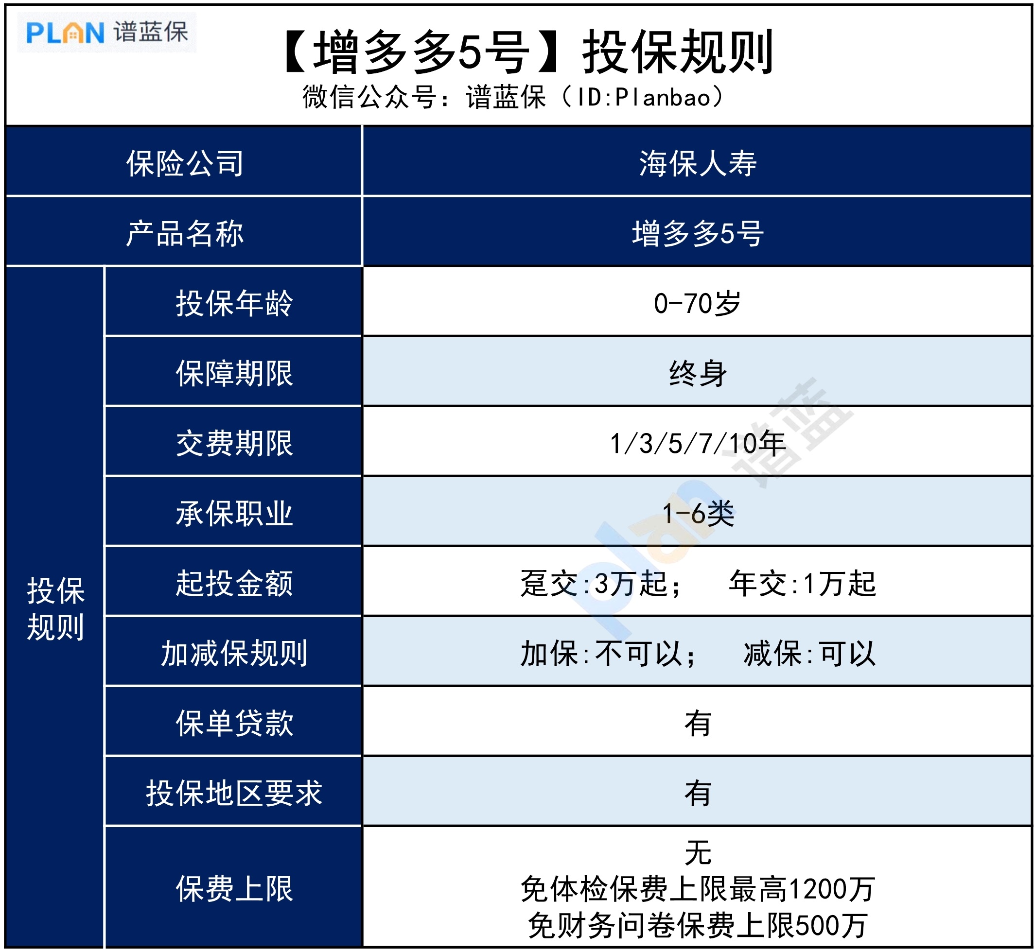 收益卷出新高度【增多多5號】，長啥樣？插圖2