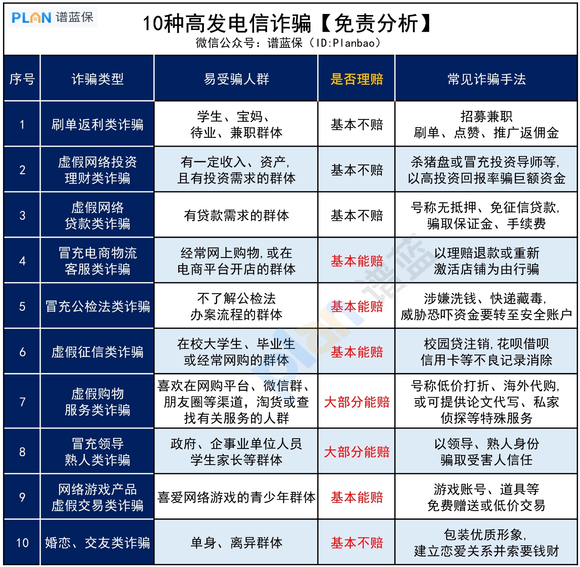 電信詐騙險實用嗎？是否值得買(mai) ？插圖3