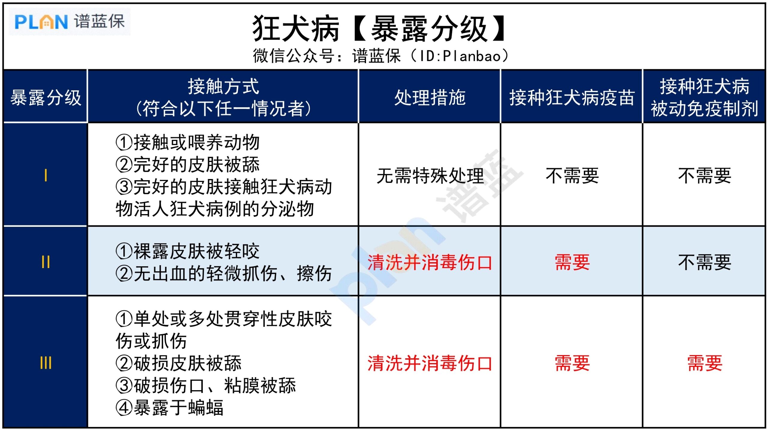 這種病，致死率接近100%！可防不可治插圖6