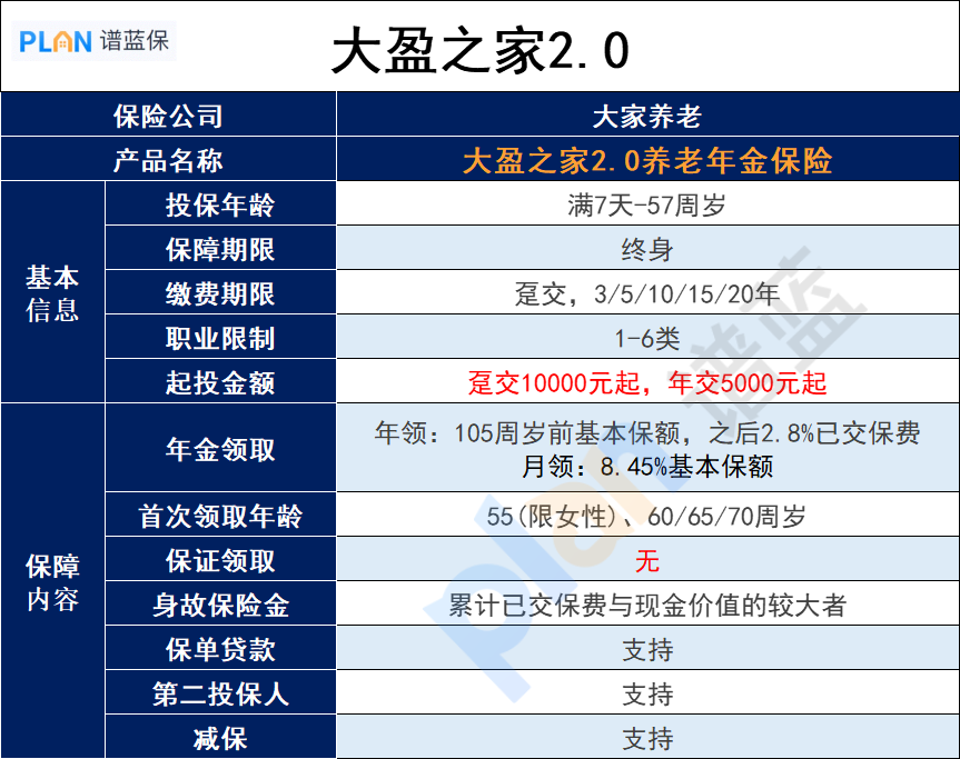 大家養老的大盈之家2.0年金保險好嗎？年金保險的五大功能是什麽？插圖2