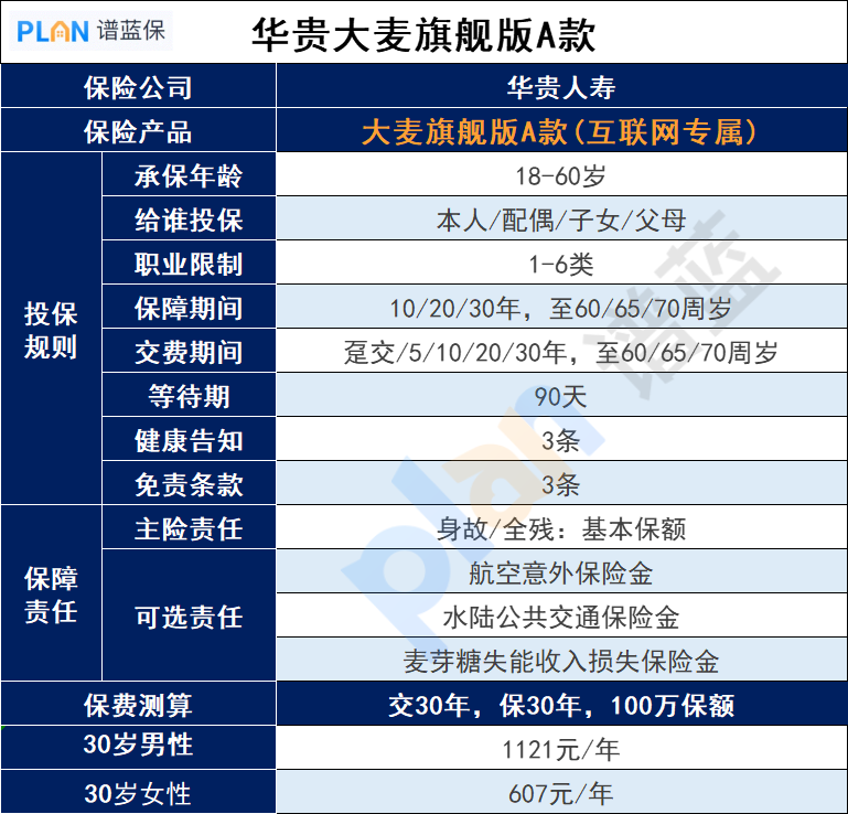 大麥旗艦版a款定期壽險的優缺點是什麽？插圖2
