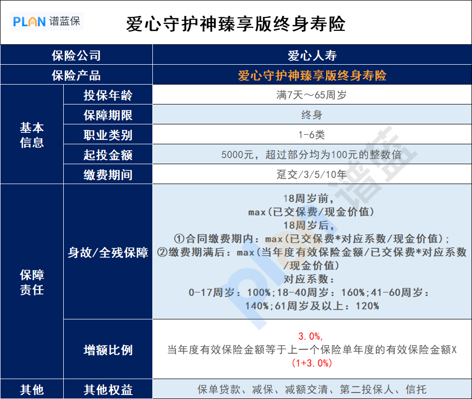 愛心人壽守護神臻享版有什麽增值服務？實用嗎？插圖2