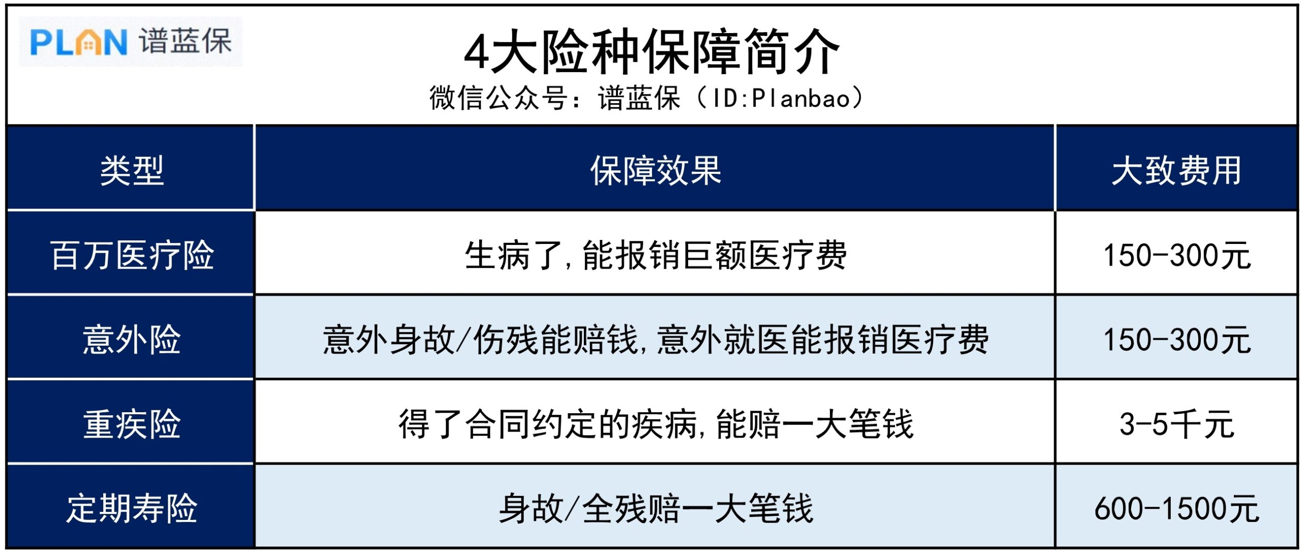 家有負債，這2種保險千萬別忽略插圖4