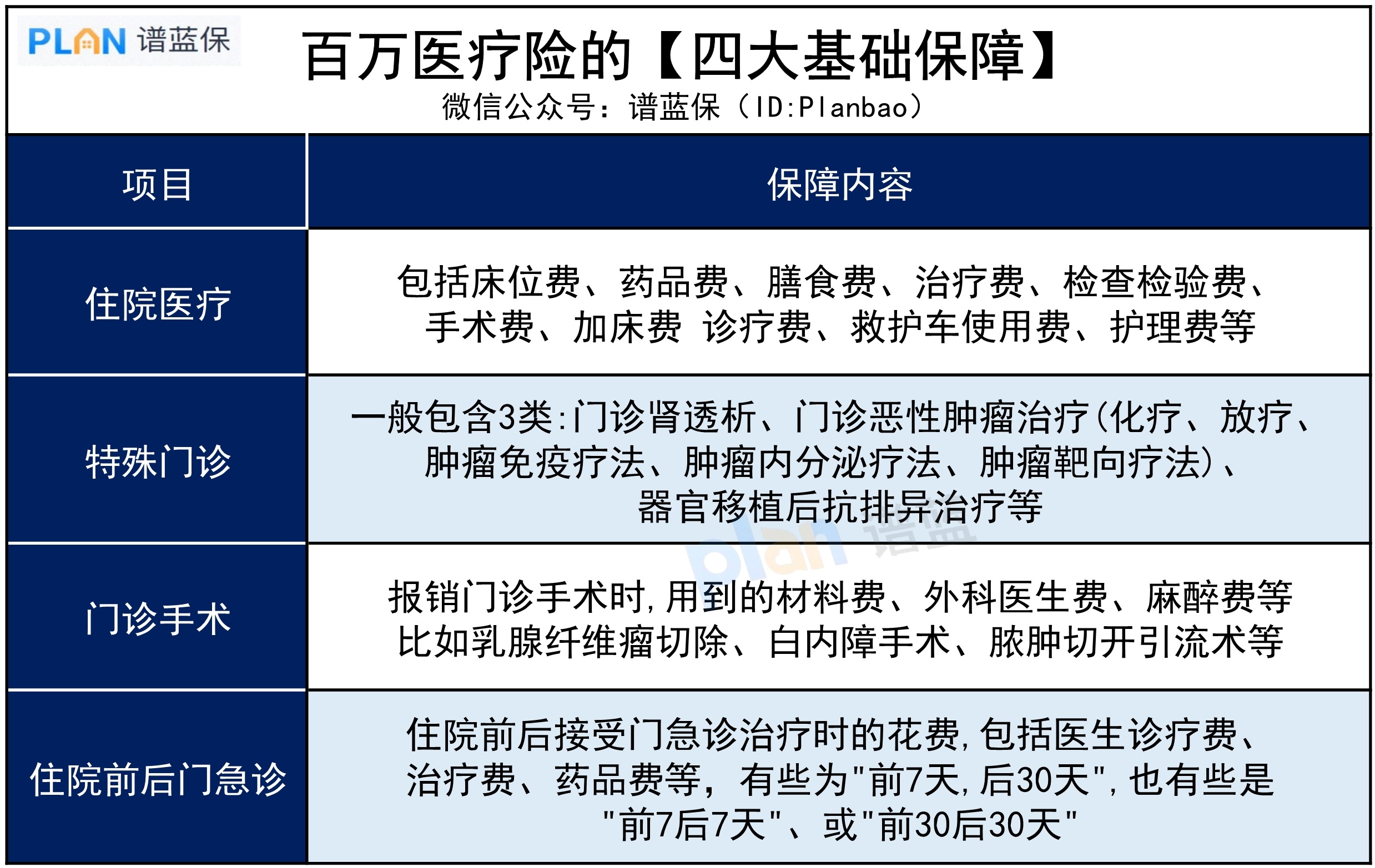 真實拒賠案例！不在保障範圍內，7萬醫療費被拒賠插圖4