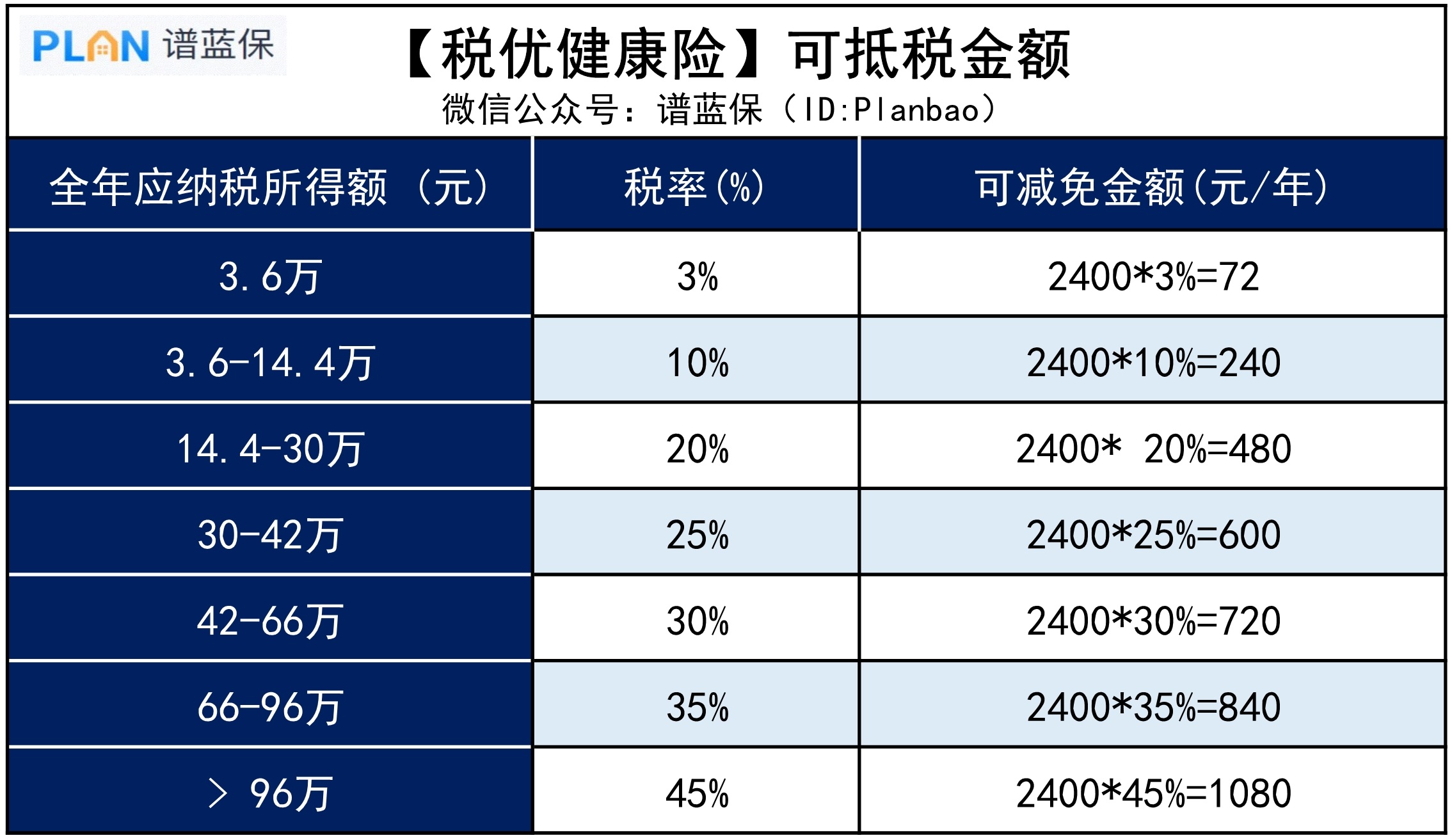 抵稅的保險有哪些？這些產品能抵多少稅？插圖4