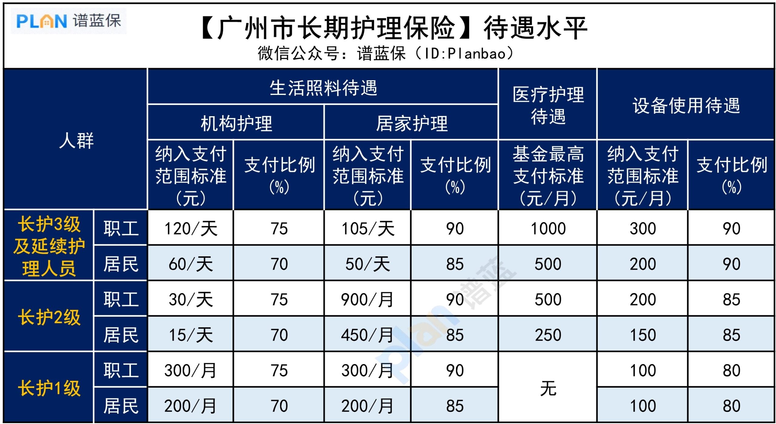 社保長護險，怎麽樣？插圖2