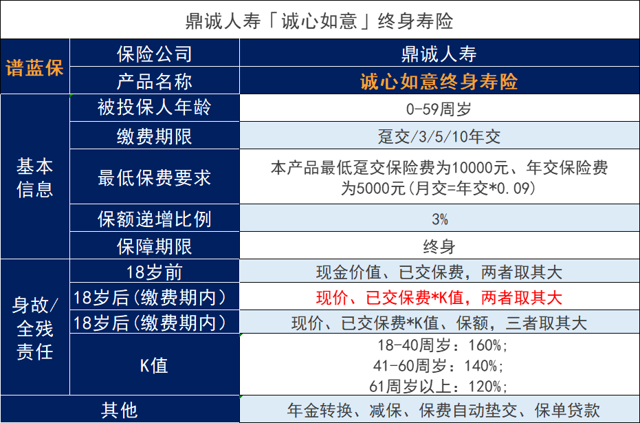 鼎誠人壽誠心如意可靠嗎？它的優點是什麽？插圖2