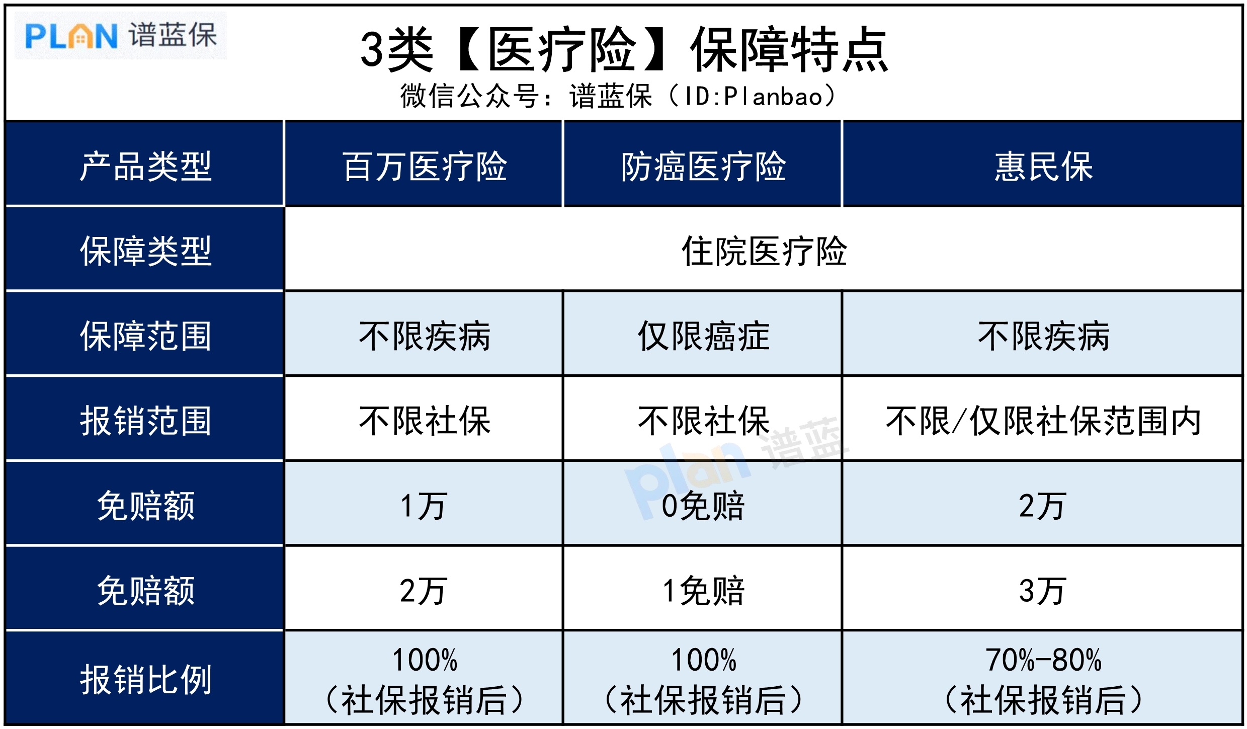 60歲以上父母，買什麽保險？插圖4