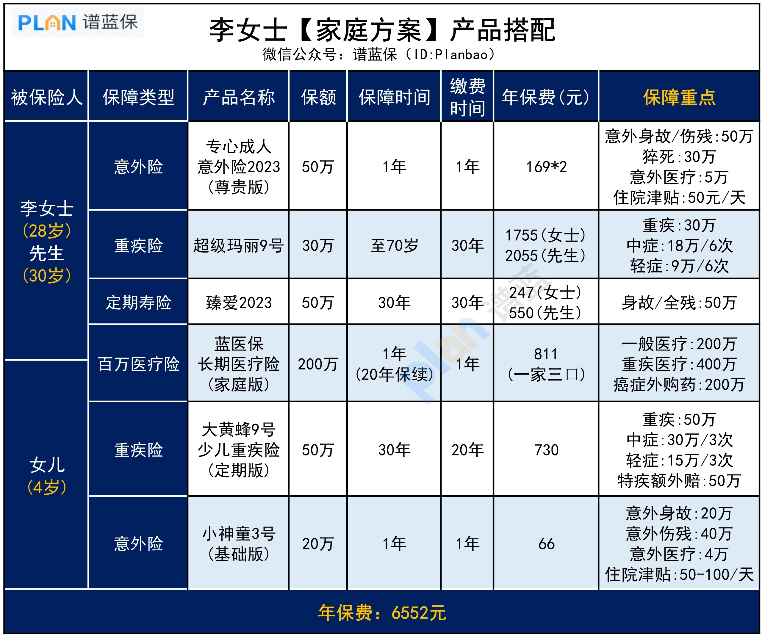 “原來買對保險，關鍵時刻真的能救急”（附高性價比方案）插圖4