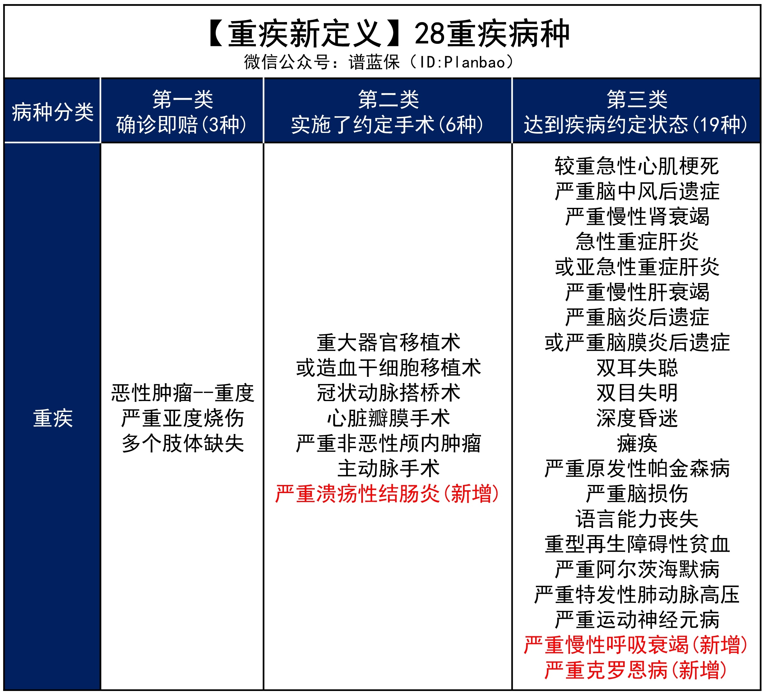 保險那麽多，如果隻買一種，哪種更好？插圖4