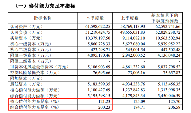 無憂人生2023重大疾病保險可以在網上購買(mai) 嗎？哪一家保險公司的產(chan) 品？插圖3
