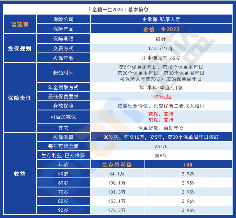 弘康人壽的金禧一生2023是否值得買？