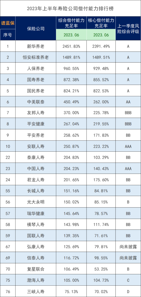 2023年保險公司排名清單，有哪些數據指標值得關注？插圖4