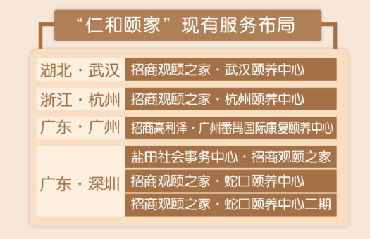 招商仁和人壽養(yang) 老社區介紹，養(yang) 老社區有哪些優(you) 勢？插圖3