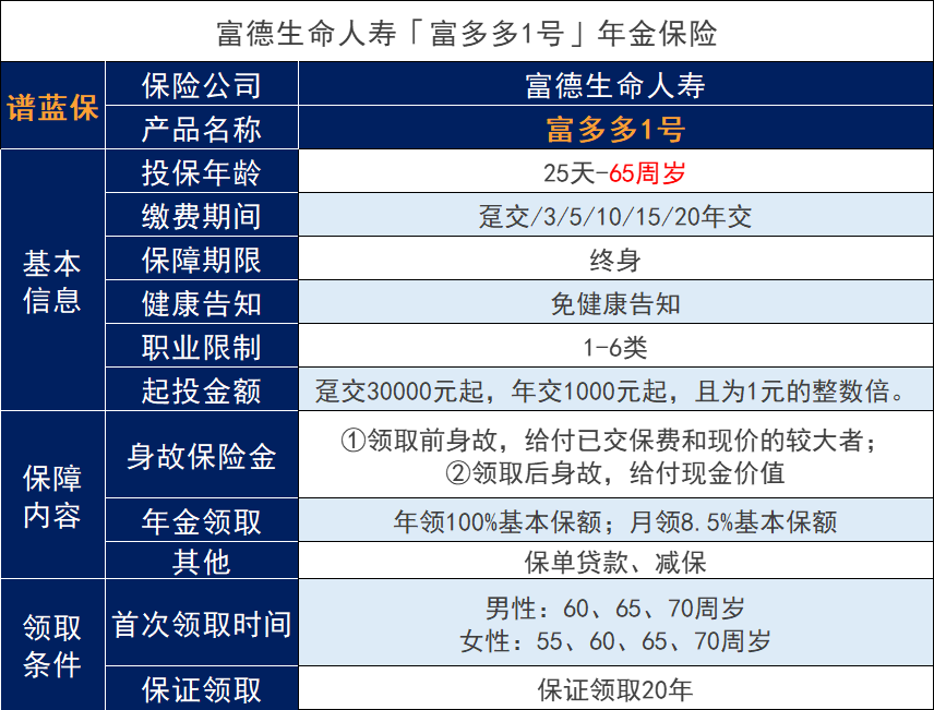富德生命富多多1號年金赛马会APP下载官网表現如何？富多多1號養老保險可靠嗎？插圖2