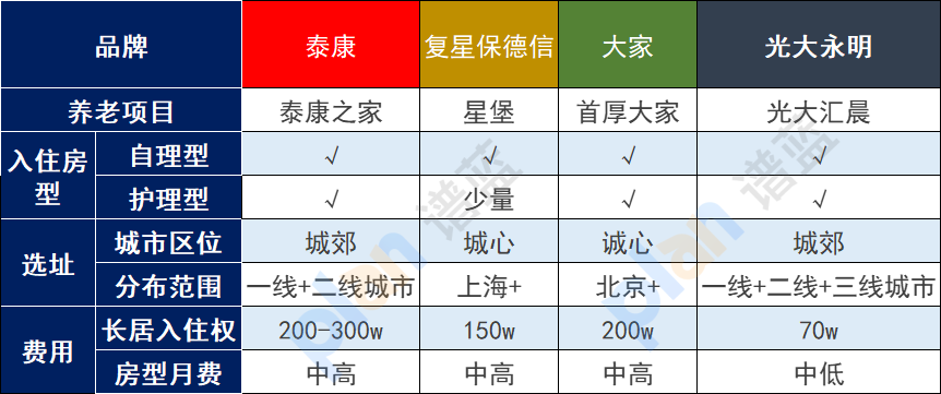 什麽(me) 是高端養(yang) 老社區？它們(men) 的特點是什麽(me) ？插圖3