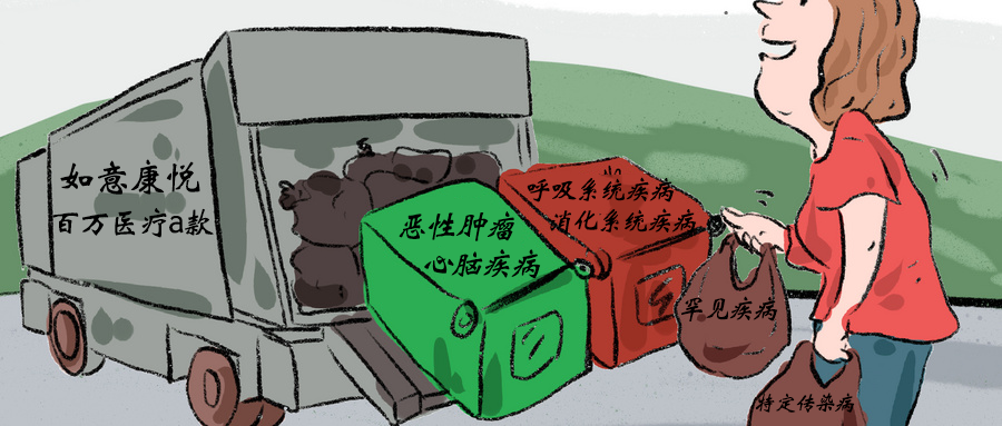 如意康悅的百萬醫療a款可靠嗎？插圖2