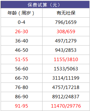 我已經買了醫療險，還有必要買重疾險嗎？插圖2