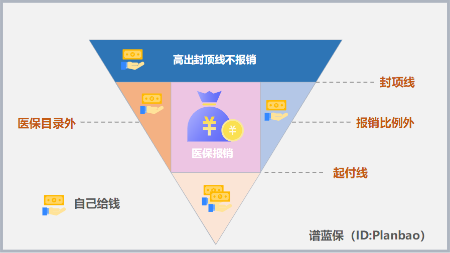 給父母買保險，該如何購買才合理？插圖4