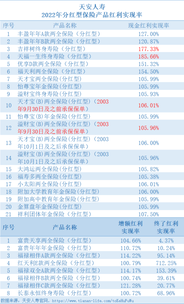 這個保險可以分紅，但是要小心這幾點！插圖6