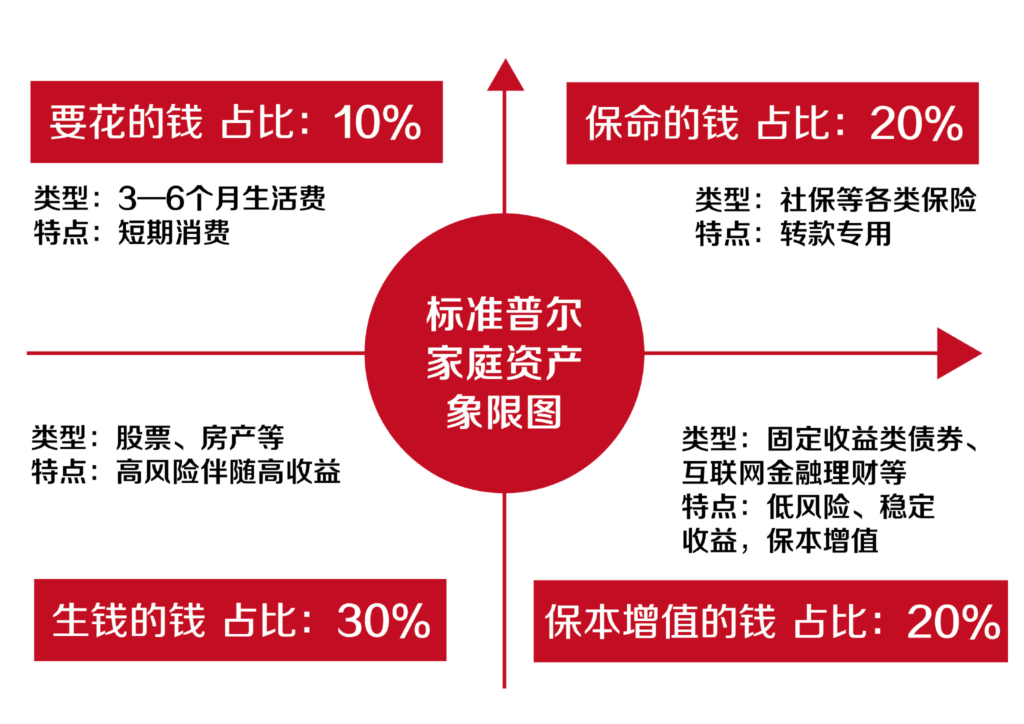 銀行理財也虧錢，普通人該如何理財？插圖2