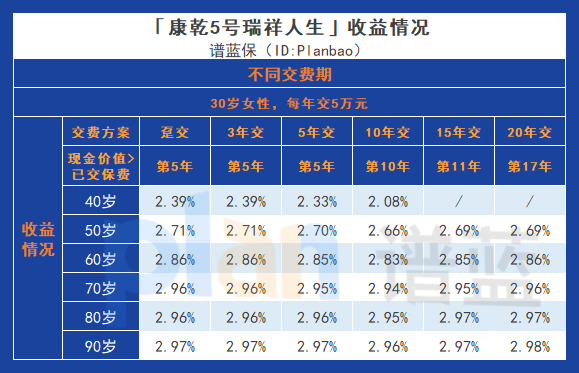 從這些角度來看富德生命康乾5號瑞祥人生插圖10