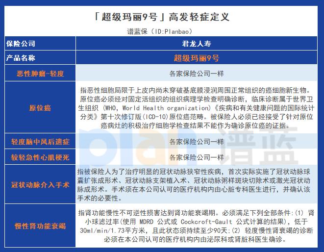 超級瑪麗9號：靈活保障，高額賠償，減輕嚴重疾病的經濟壓力插圖4