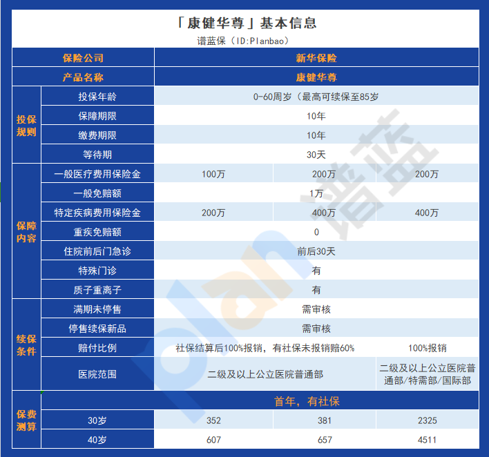 了解新華百萬醫療險的保障範圍和價格，為你的健康提供全方位保障插圖4