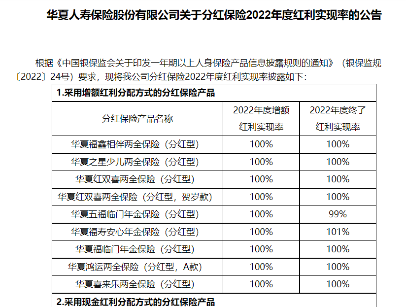 這個保險可以分紅，但是要小心這幾點！插圖8