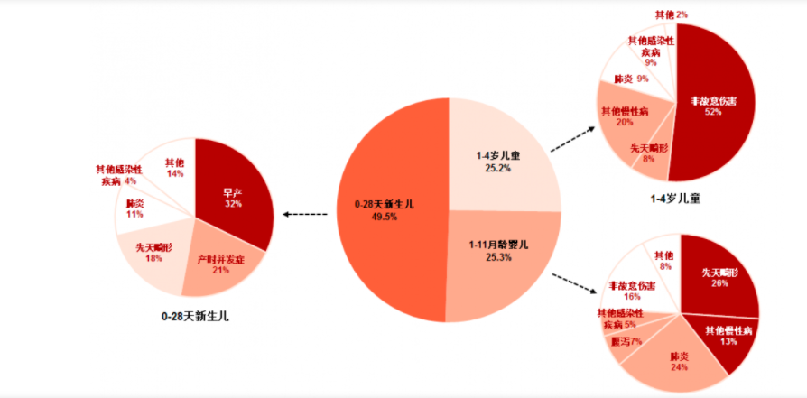 給孩子買保險的3種預算方案插圖2