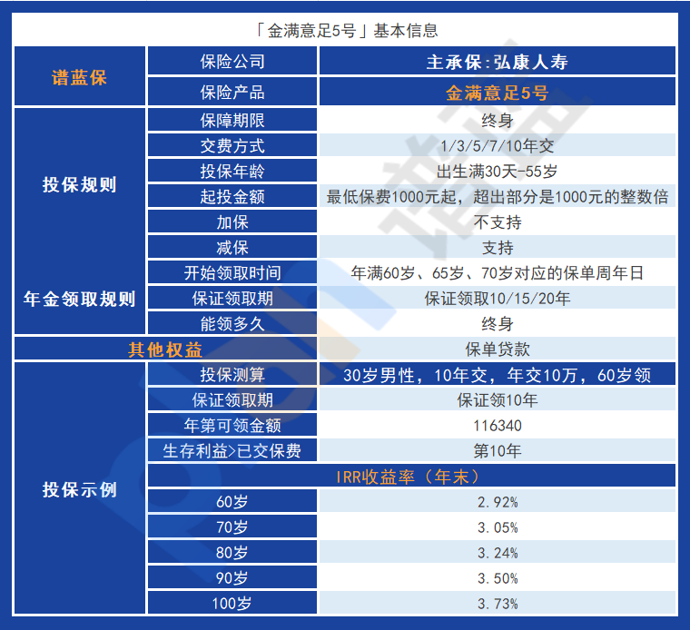 弘康人壽的金滿意足5號是否值得買？插圖2