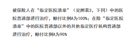 藍醫保終身防癌醫療保險如何？從這幾點來看插圖8