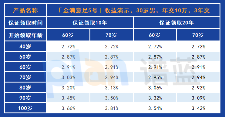 弘康人壽的金滿意足5號是否值得買？插圖4