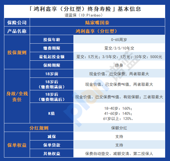 鴻利鑫享（分紅型）終身壽險：靈活權益與高潛收益是否值得插圖2