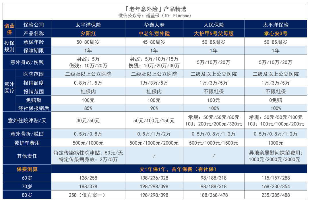 2023年10月意外險榜單，低至每年幾十元，哪款好？插圖16