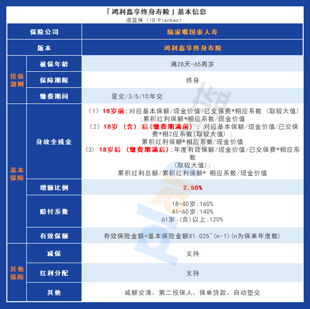 鴻利鑫享（分紅型）終身壽險：揭秘其獨特優勢和投資回報插圖2