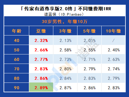傳家有道2.0尊享版終身壽險：全方位保障，為您和家人創造安心穩定未來！插圖8