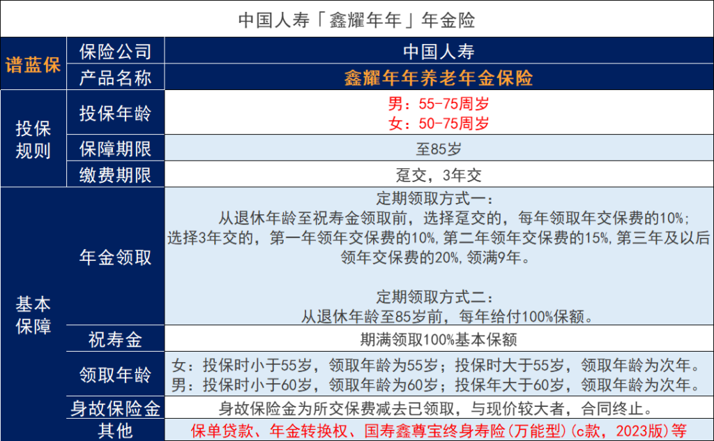養老保險的高檔是多少？中國人壽有什麽是高端養老保險？插圖2