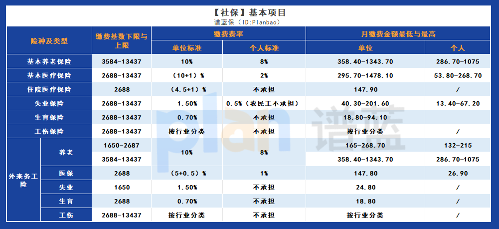 如果單位隻交三險，沒有按照最低工資標準繳納社保，這算作已經繳納了社保嗎？插圖3
